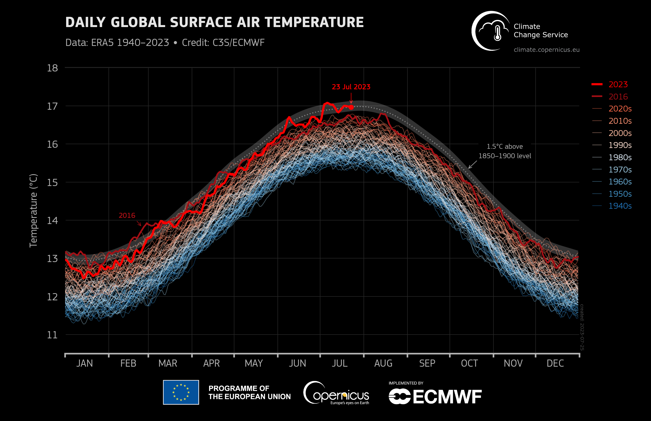 copernicus-temperature-luglio-2023.png copernicus-temperature-luglio-2023.png