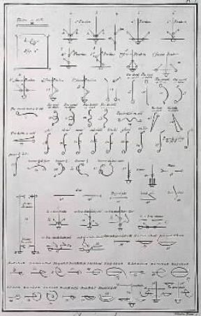 Coreografia. Notazione dei movimenti di danza da l'Encyclopédie di Diderot e d'Alembert.De Agostini Picture Library / A. De Gregorio Coreografia. Notazione dei movimenti di danza da l'Encyclopédie di Diderot e d'Alembert.De Agostini Picture Library / A. De Gregorio