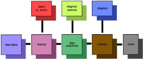 Trasformazioni delle patologie. Genetica. Dall'inizio dell'era industriale, le patologie hanno subito numerose trasformazioni fra cui spicca un considerevole incremento delle malattie croniche e degenerative. Trasformazioni delle patologie. Genetica. Dall'inizio dell'era industriale, le patologie hanno subito numerose trasformazioni fra cui spicca un considerevole incremento delle malattie croniche e degenerative.