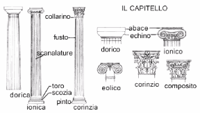 L'ellenismo 