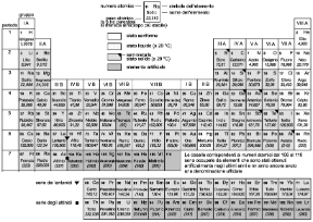 Figura 4.1 TAVOLA PERIODICA DEGLI ELEMENTI