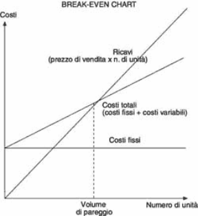 Grafico 17.1 _ Grafico 17.1 _