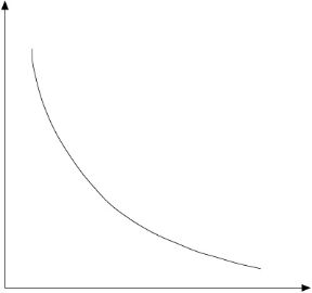 Figura 3.1 La curva di domanda mostra il variare della quantità domandata al variare del prezzo. Figura 3.1 La curva di domanda mostra il variare della quantità domandata al variare del prezzo.