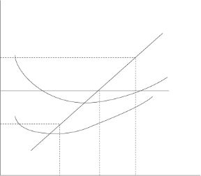 Figura 10.1 Il profitto è massimo quando RM=CM ossia al livello di produzione Q. Figura 10.1 Il profitto è massimo quando RM=CM ossia al livello di produzione Q.