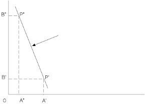 Figura 12.1a Figura 12.1a
