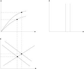 Figura 20.4 Un aumento dello stock di capitale nella funzione di produzione (a) indice uno spostamento verso l'alto della curva di domanda di lavoro delle imprese (b). La nuova curva di offerta, ancora verticale, è tracciata in coincidenza con il maggior livello di prodotto (c). Figura 20.4 Un aumento dello stock di capitale nella funzione di produzione (a) indice uno spostamento verso l'alto della curva di domanda di lavoro delle imprese (b). La nuova curva di offerta, ancora verticale, è tracciata in coincidenza con il maggior livello di prodotto (c).