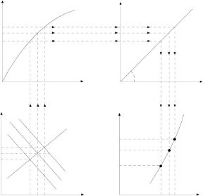 Figura 20.6 L'aumento dei prezzi da P0 a P1, comporta un aumento dei salari nominali da W0 a W1. Il valore del salario reale nel nuovo equilibrio è minore perché la variazione dei prezzi è maggiore dell'aumento dei salari. I lavoratori rilevano solo l'aumento dei salari e non modificano l'offerta di lavoro. Figura 20.6 L'aumento dei prezzi da P0 a P1, comporta un aumento dei salari nominali da W0 a W1. Il valore del salario reale nel nuovo equilibrio è minore perché la variazione dei prezzi è maggiore dell'aumento dei salari. I lavoratori rilevano solo l'aumento dei salari e non modificano l'offerta di lavoro.