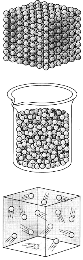 Figura 5.2 Stati di aggregazione della materia: A,stato solido cristallino; B, stato liquido; C, stato gassoso. Figura 5.2 Stati di aggregazione della materia: A,stato solido cristallino; B, stato liquido; C, stato gassoso.