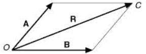 Figura 2.2 Regola del parallelogramma per la somma di due vettori A e B di verso uguale e direzione opposta. Figura 2.2 Regola del parallelogramma per la somma di due vettori A e B di verso uguale e direzione opposta.