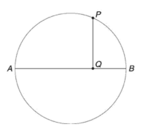 Figura 4.4 Costruzione della proiezione Q del punto P sul diametro AB della circonferenza del moto. (Q coincide con l'intersezione tra AB e la perpendicolare ad AB passante per P.) Figura 4.4 Costruzione della proiezione Q del punto P sul diametro AB della circonferenza del moto. (Q coincide con l'intersezione tra AB e la perpendicolare ad AB passante per P.)