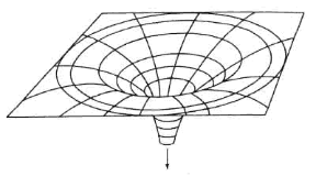 Figura 26.1 Curvatura dello spazio-tempo determinata dal peso di una massa. Figura 26.1 Curvatura dello spazio-tempo determinata dal peso di una massa.