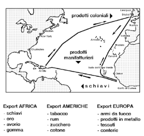 Figura 1.3.1 Il commercio triangolare