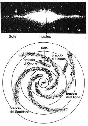 Figura 4.2 La Galassia, o Via Lattea. Figura 4.2 La Galassia, o Via Lattea.