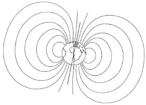 Figura 11.2 Rappresentazione del campo magnetico terrestre (con evidenziate le linee di forza che si estendono nello spazio). Figura 11.2 Rappresentazione del campo magnetico terrestre (con evidenziate le linee di forza che si estendono nello spazio).