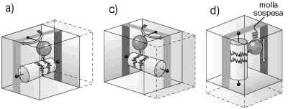 Figura 15.3 Modelli di sismografo che registrano il moto del suolo nelle due componenti orizzontali (a e b) e nella componente verticale (c). Figura 15.3 Modelli di sismografo che registrano il moto del suolo nelle due componenti orizzontali (a e b) e nella componente verticale (c).