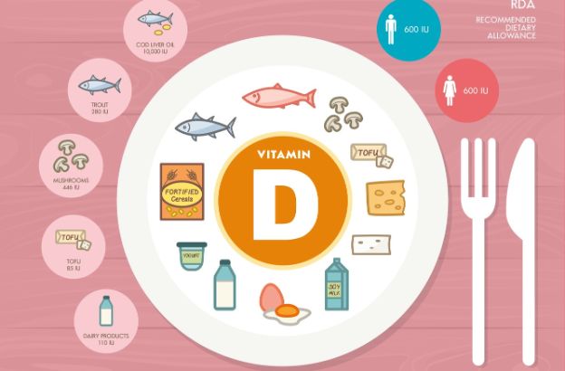 vitamina-d-a-cosa-serve vitamina-d-a-cosa-serve
